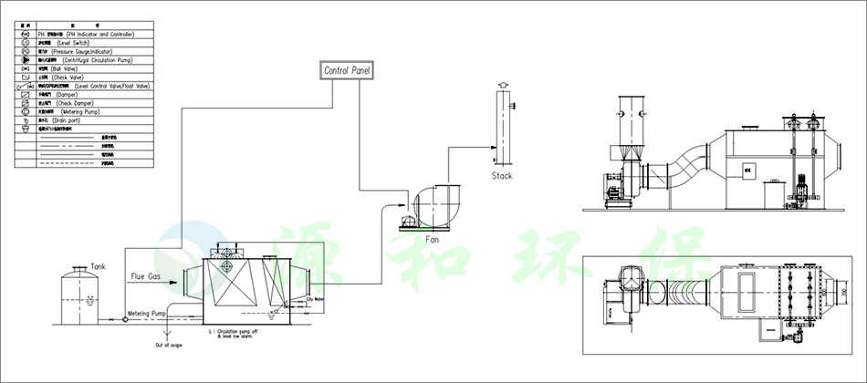 臥式廢氣洗滌塔流程圖  臥式廢氣洗滌塔流程圖