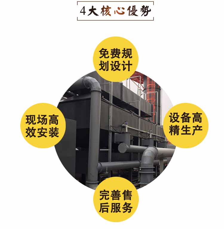 催化燃燒_06 催化燃燒_06